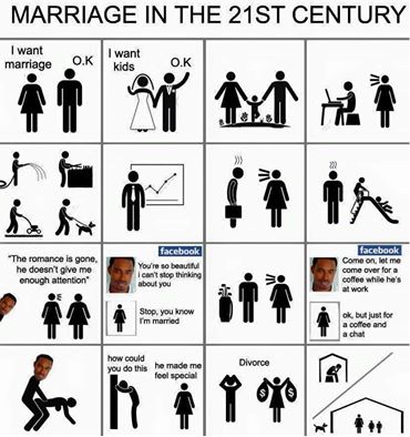 modern-day-marriage-timeline.jpg