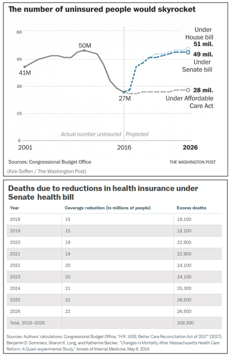 trumpcare_uninsured_deaths.png