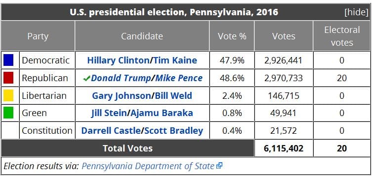 Pennsylvania_2016.jpg