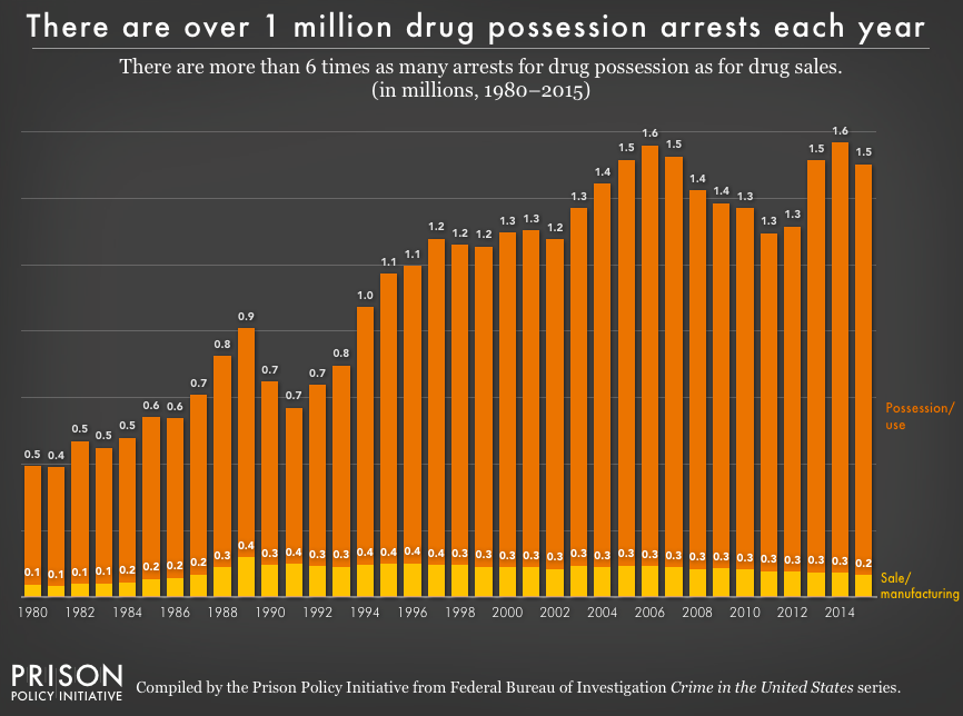 pie2017_drug_arrests.png