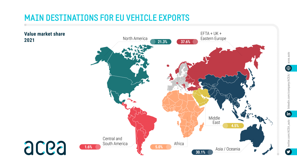eu-exports-of-motor-vehicles_2022-1024x576.png