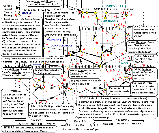 StarChartLeo.gif