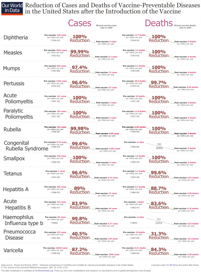 Vaccine_Reduction-of-Cases-and-Deaths-1-768x1044.png