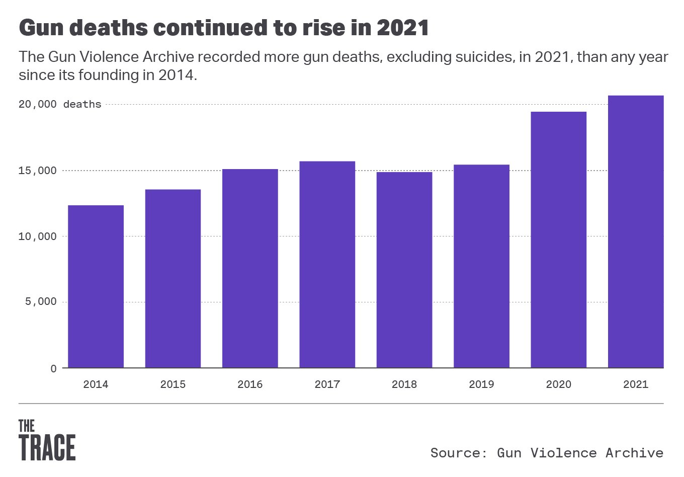 Yearly-gun-deaths-2-2.jpg