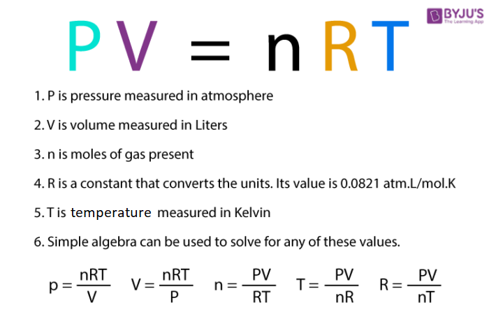 Behavior-of-ideal-gas-1.png
