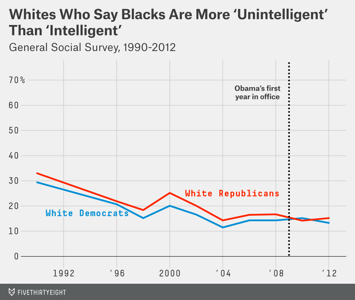 silver-racial-index-4.png