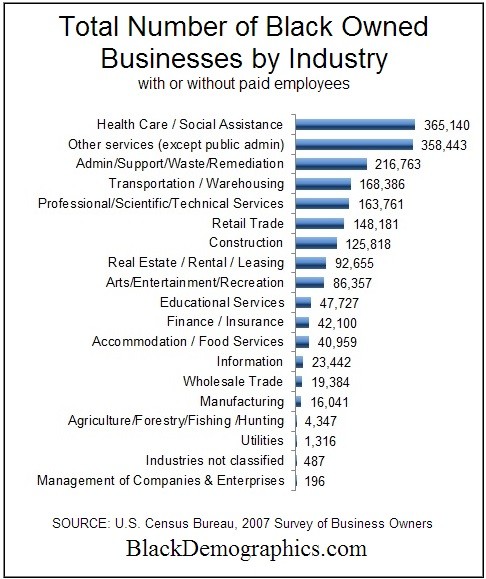 Total-Black-Owned-Businesses.jpg