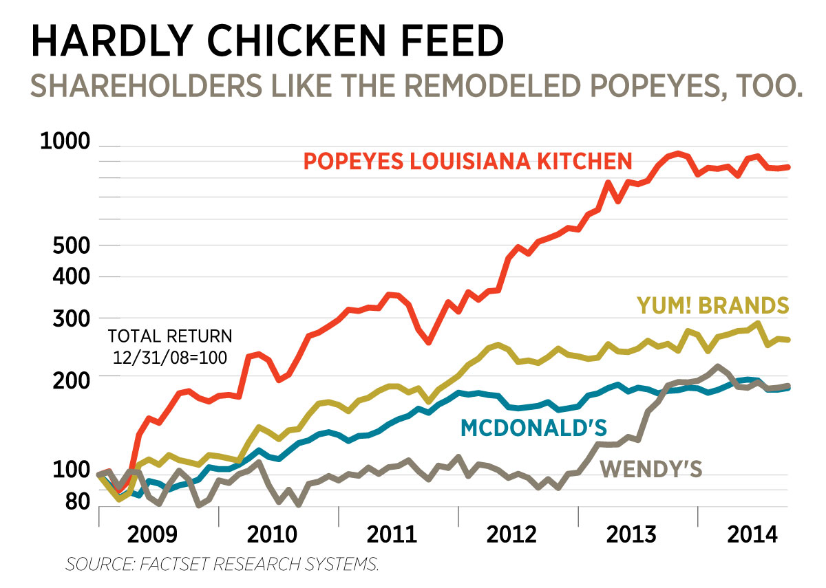 1104_pop-eyes-chart_1200.jpg