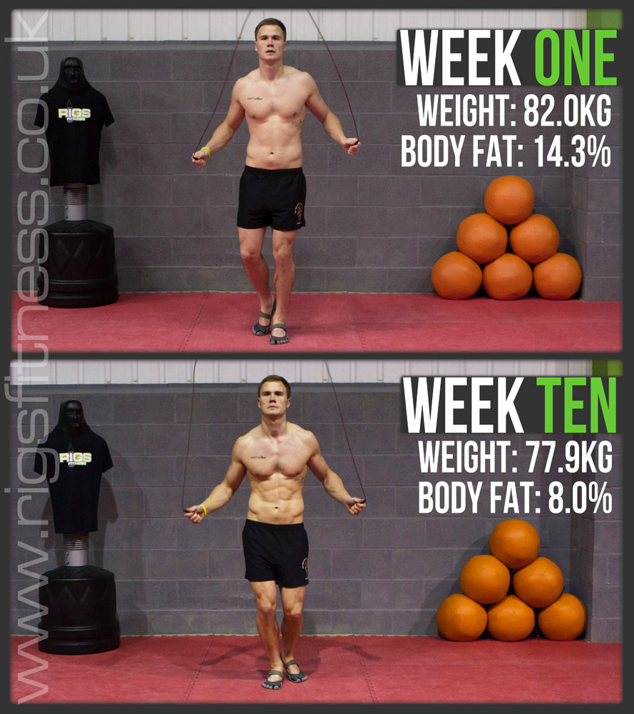 www.rigsfitness.co.uk