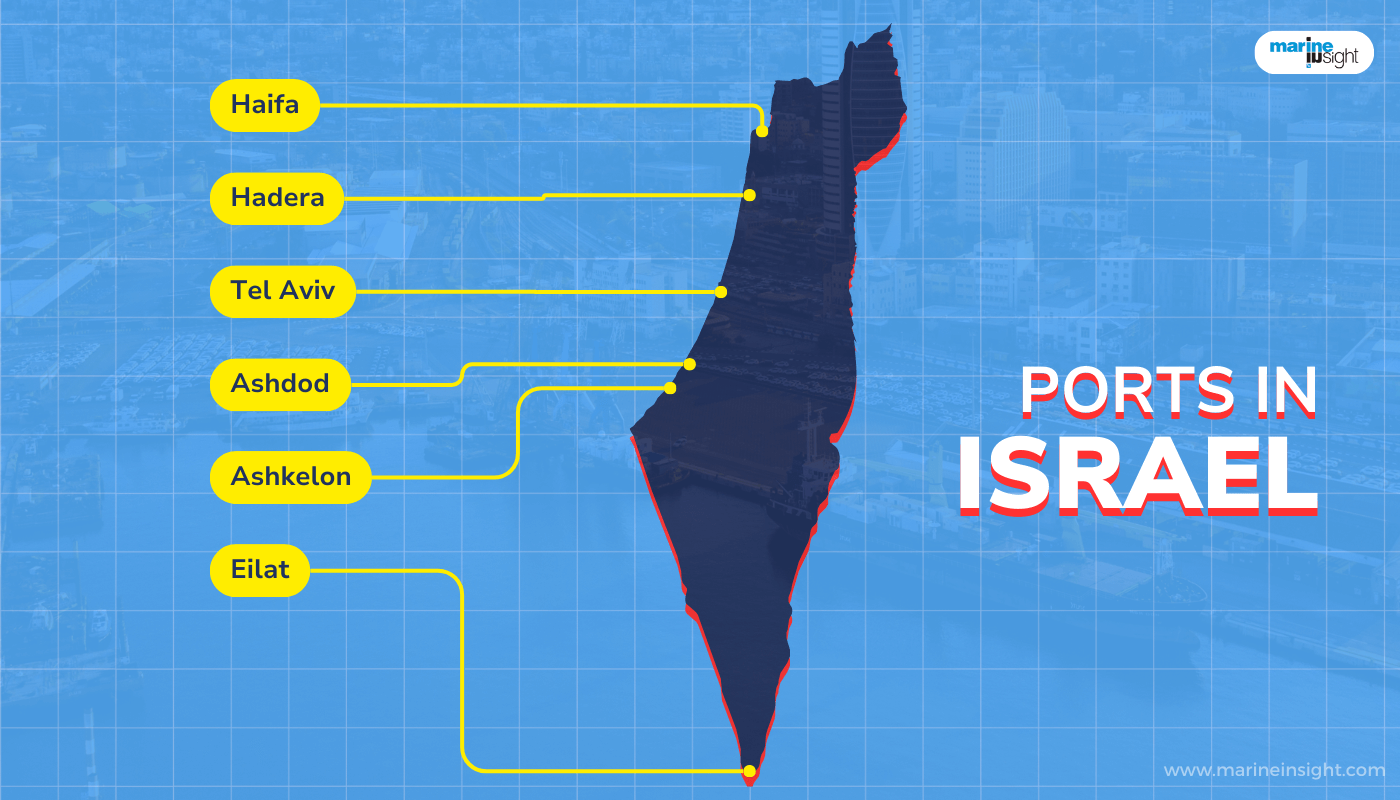 Ports in Israel