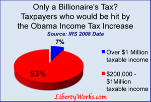 Pie-chart-Billionaires-tax.gif