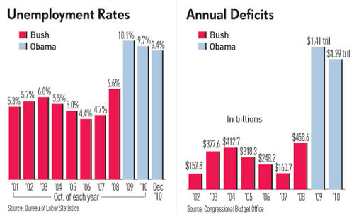 Bush_vs_Obama.jpg