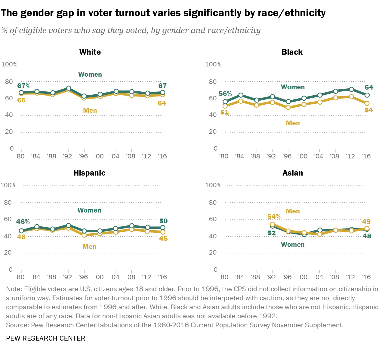 ft_2020.08.18_turnout_03.png