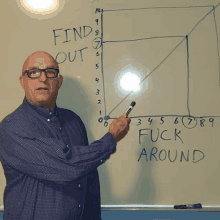 findout-dbnexus.gif