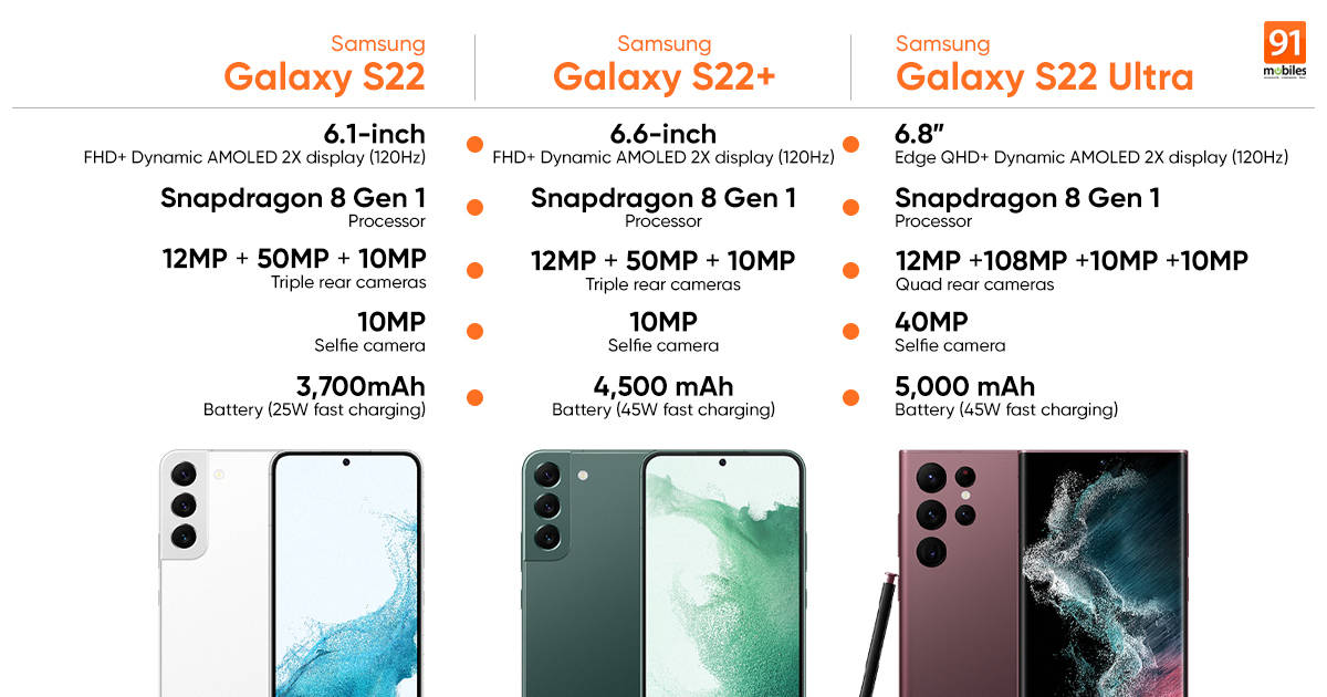 samsung-galaxy-s22-plus-ultra-specs-feat.jpg