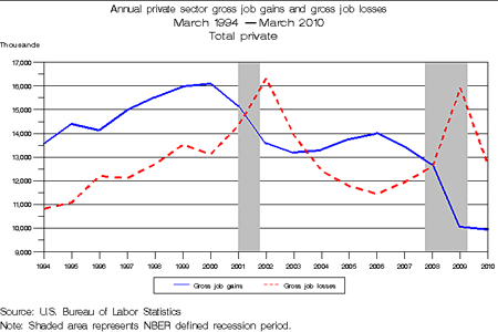 2011-01-14-chart.jpg
