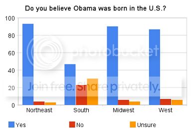 birthers.jpg