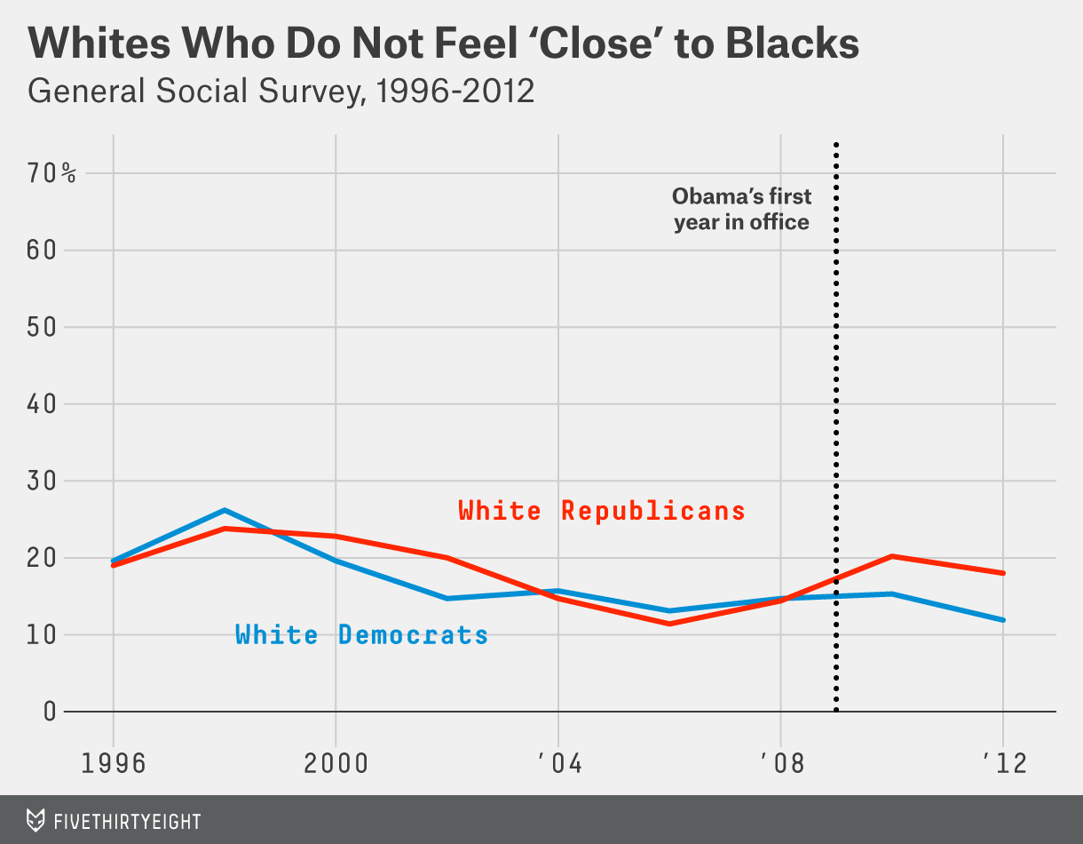 silver-racial-index-2.png