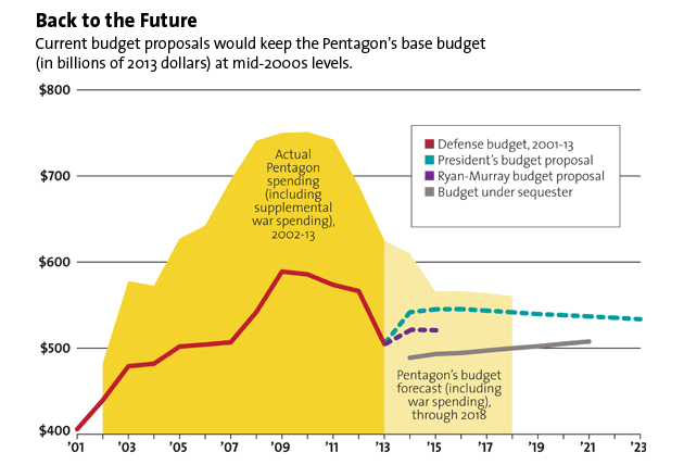 Defense_Back2future-2-630.gif