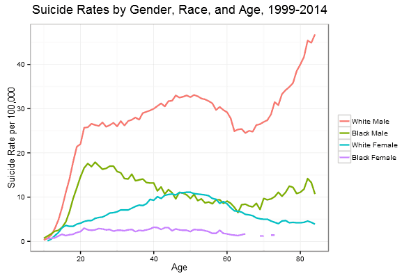 Rates.png