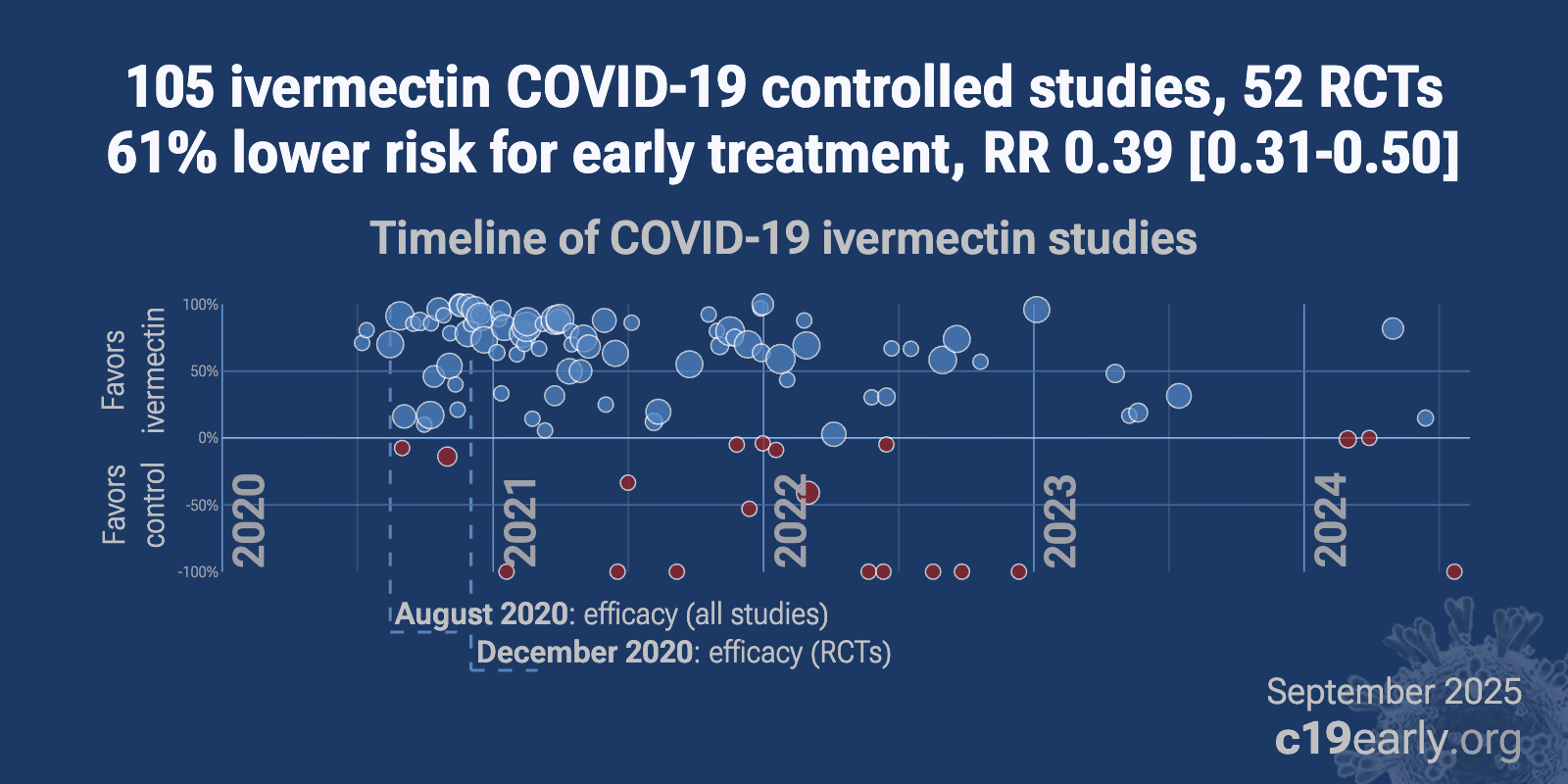 c19ivermectin.com