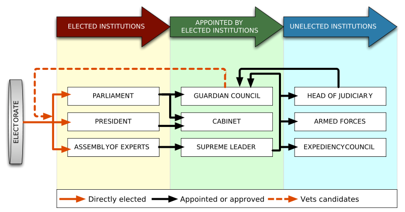 iran_gov_power_structure-svg.png