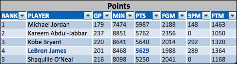 playoff-leaders-points-2.png
