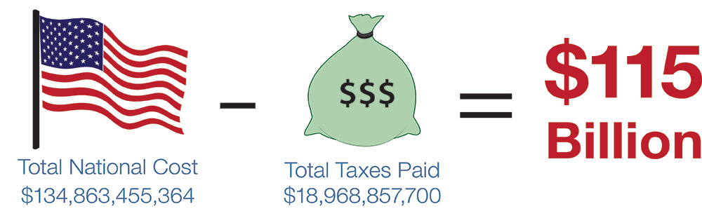 economic-impact-illegal-immigrants_0.jpg