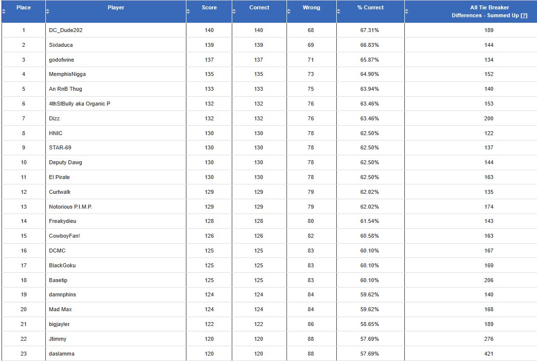 nfl25-wk14-stats.jpg