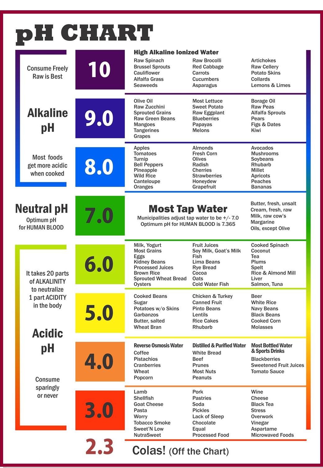 ph-chart-bizzoe.jpg