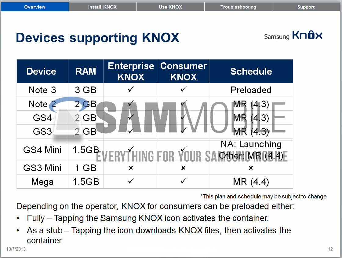 Samsung-KNOX-Android-4.4.jpg
