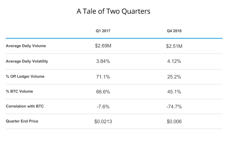 xrpquartercompare.png