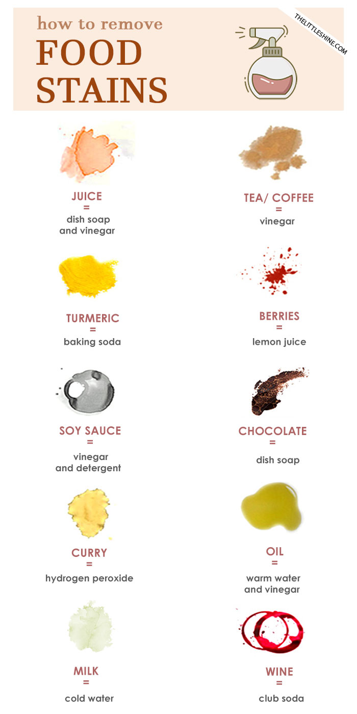 EASY WAYS TO REMOVE EVERYDAY FOOD STAINS
