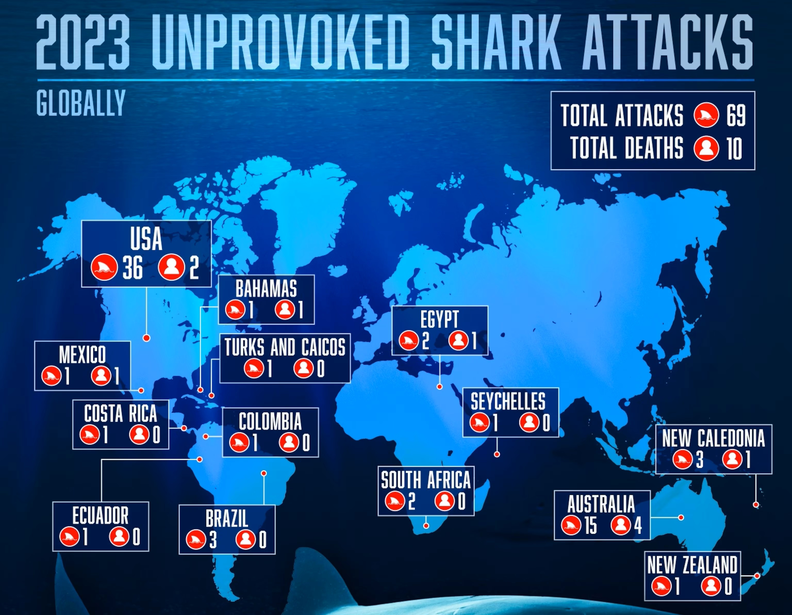 Unprovoked-Shark-Bites-Global.jpg