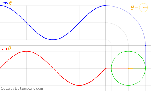 circle-two-sine-waves.gif