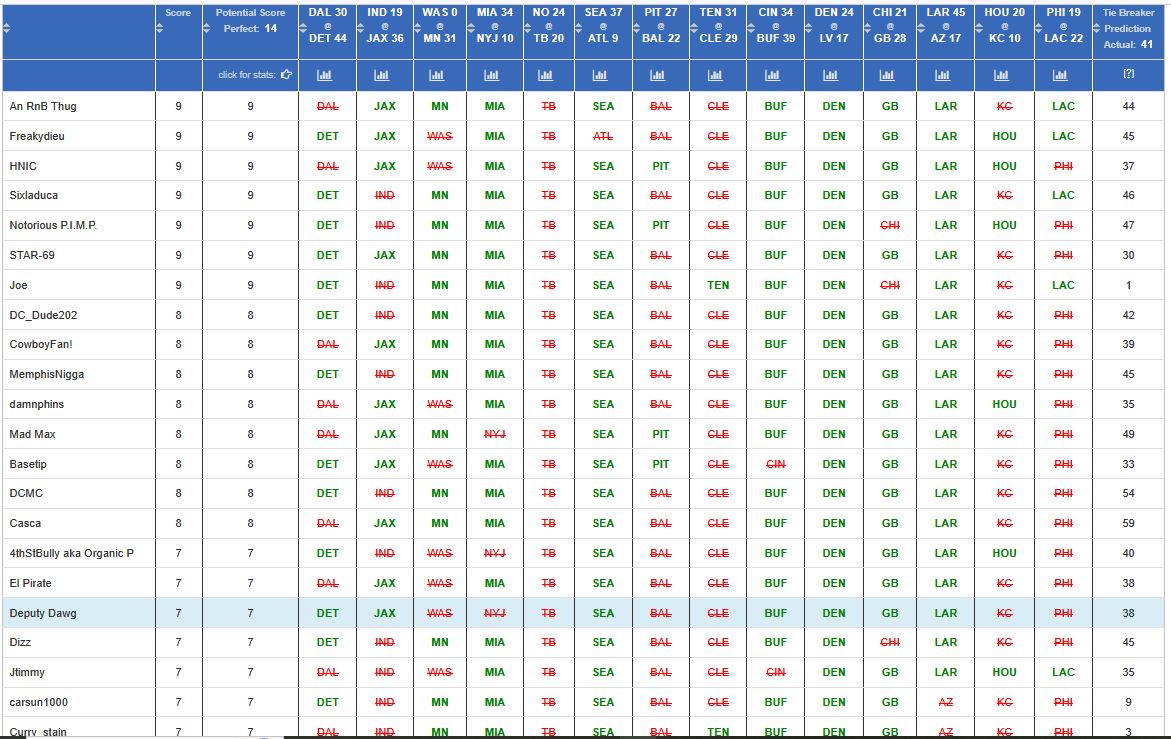 nfl25-wk14-rslts.jpg
