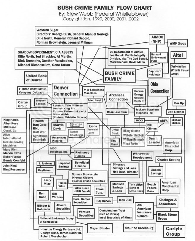 bushflowchart.jpg