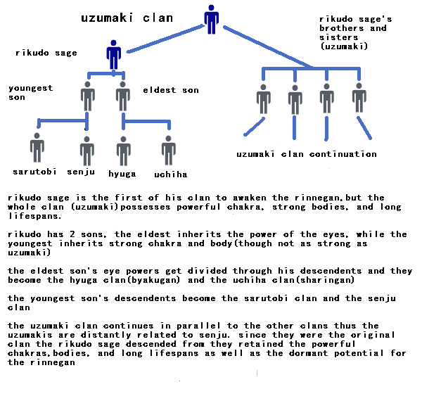 family-tree.gif