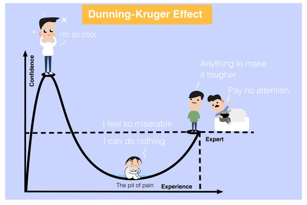 dunning-kruger-effect-stock-illustration-600nw-1598069077.jpg