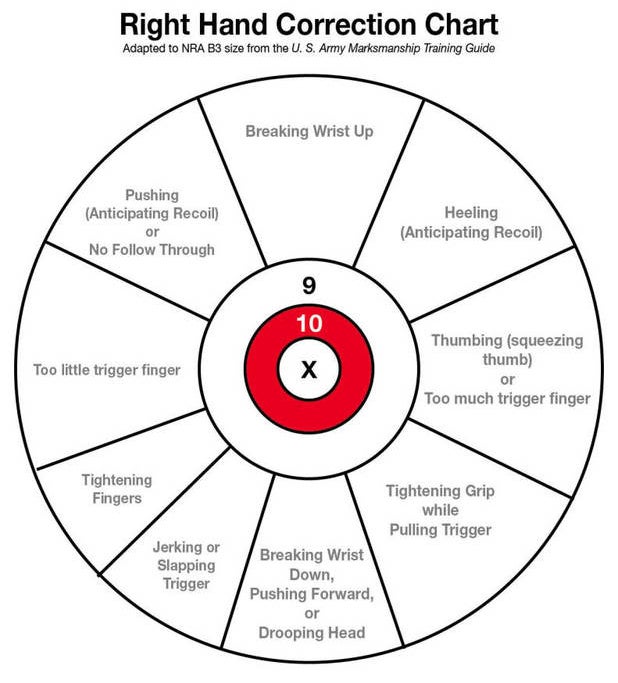 correctionchart-righthand.jpg