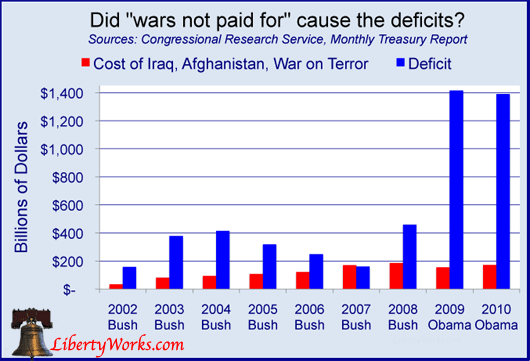 Wars-not-paid-for.gif