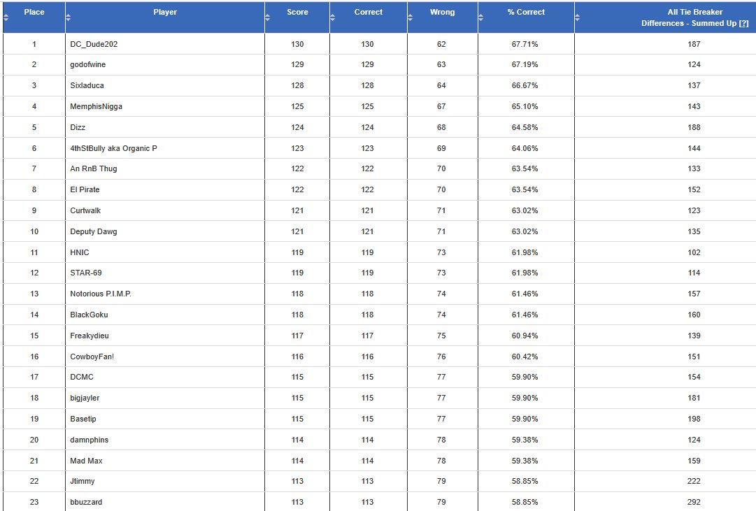 nfl25-wk13-pre-mon-rslts.jpg