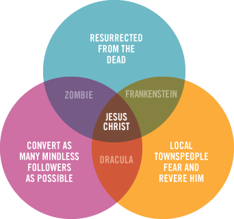 jesus-venndiagram_jesus1.gif