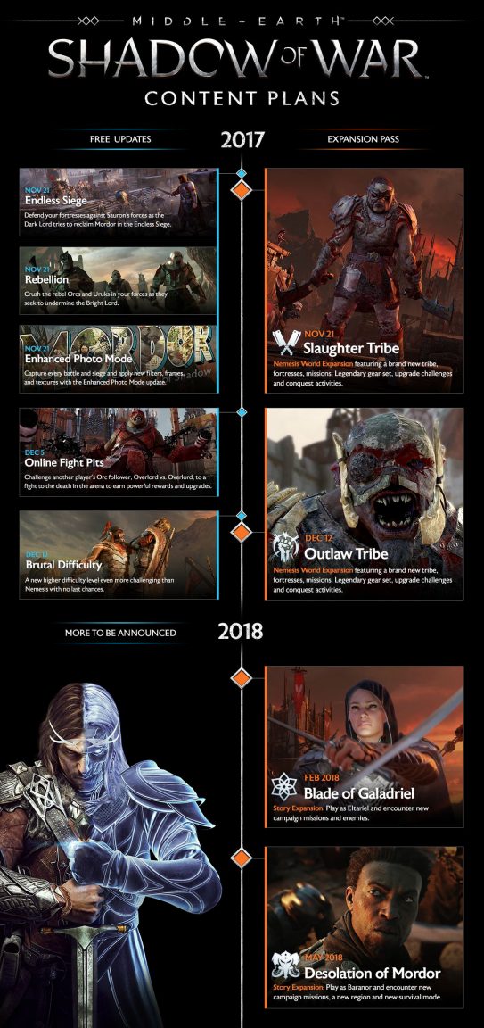 shadow_of_war_dlc_chart-543x1152.jpg
