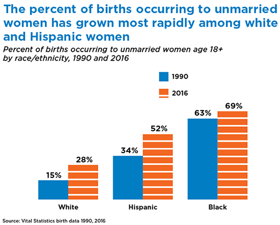 Nonmarital-births-figure-1.png