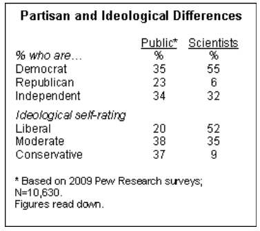 pew-science.gif