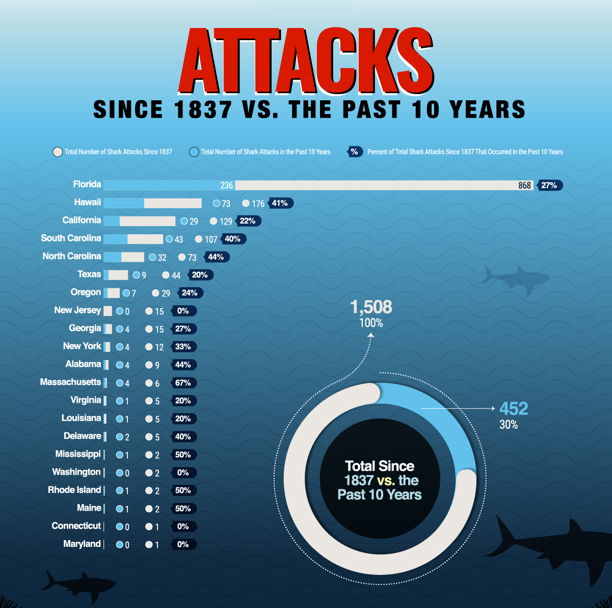 shark-attacks-since-1837-b.jpg
