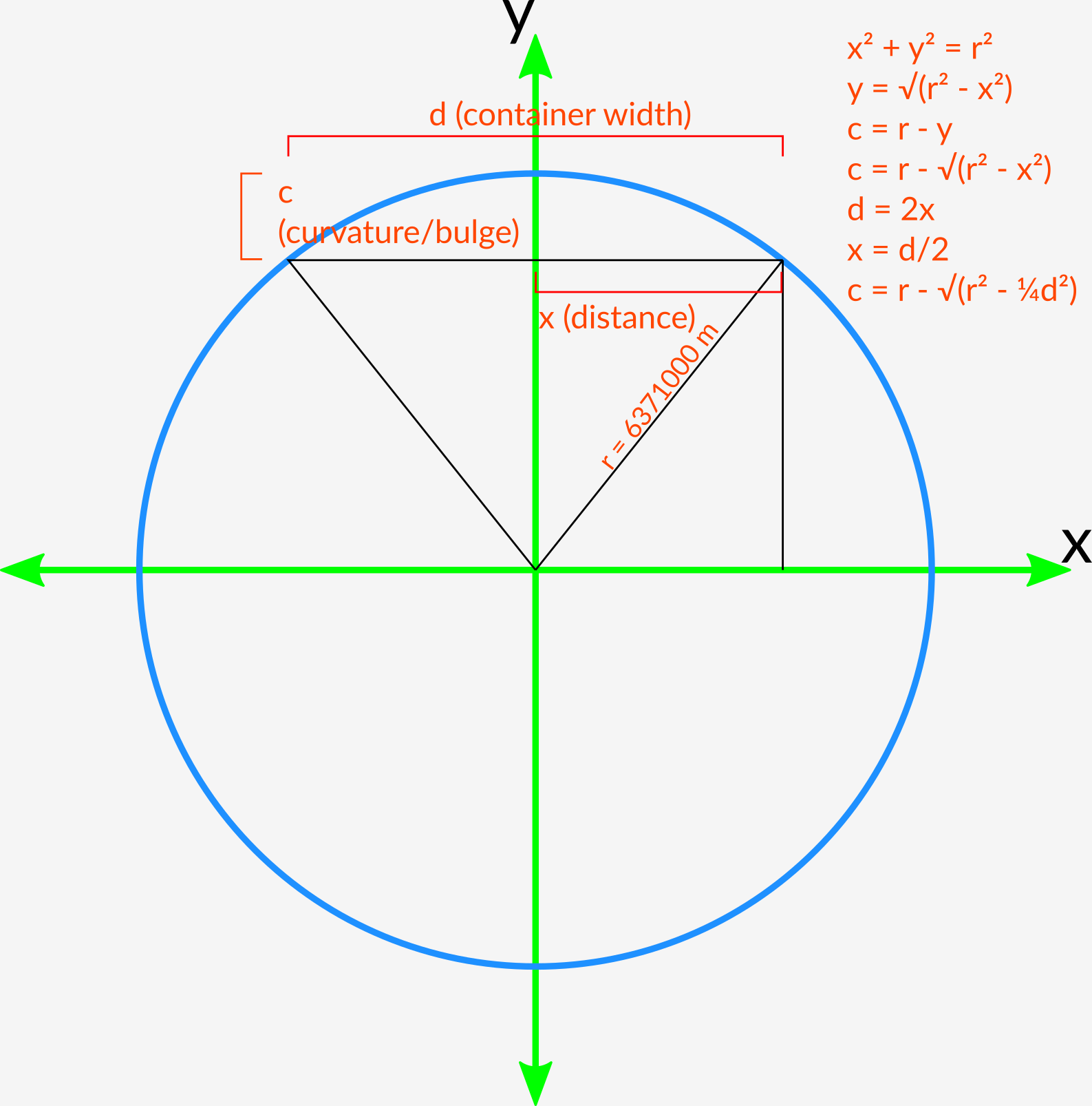 water-curvature.png
