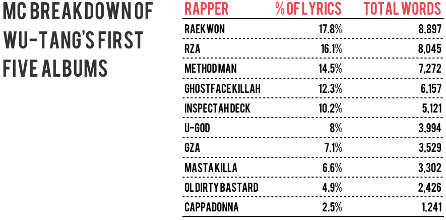 wu-tang-breakdown.png