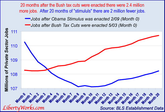 Bish-vs-obama-pvt-sect.gif